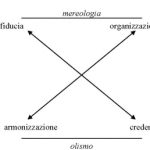 La modulazione nella traduzione e il suo impatto sulla comunicazione