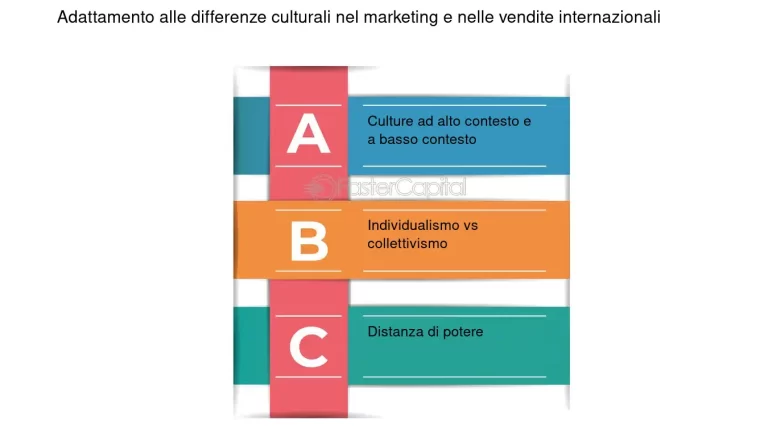 Affrontare le Differenze Culturali attraverso l'Interpretazione