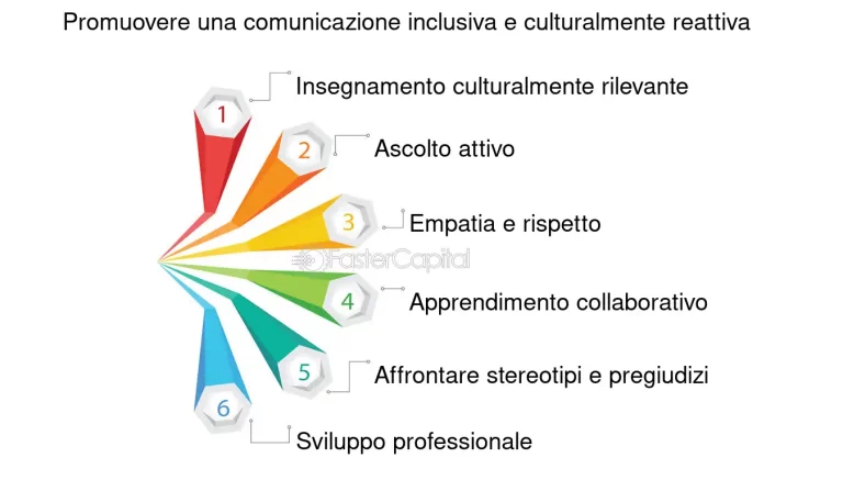 Caratteristiche di un interprete efficace nei contesti educativi