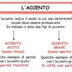 Come affrontare le differenze di accento nell'interpretazione