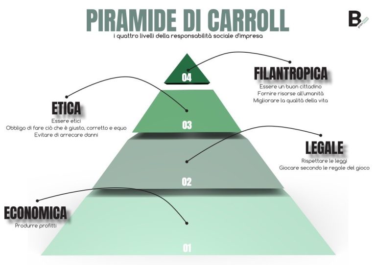 Come assicurare un'interpretazione eticamente responsabile