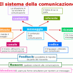 Come l'interpretazione migliora la comunicazione nelle organizzazioni