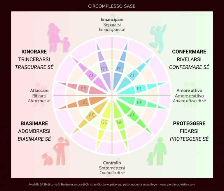 Come l'interpretazione modella le relazioni interpersonali