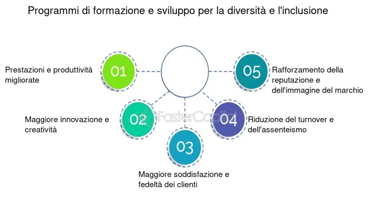 Come l'interpretazione promuove la diversità nei luoghi di lavoro