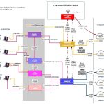 Come prepararsi per la traduzione in simultanea