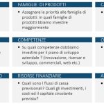 Come strutturare un piano di interpretazione efficace per un congresso