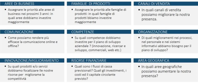 Come strutturare un piano di interpretazione efficace per un congresso