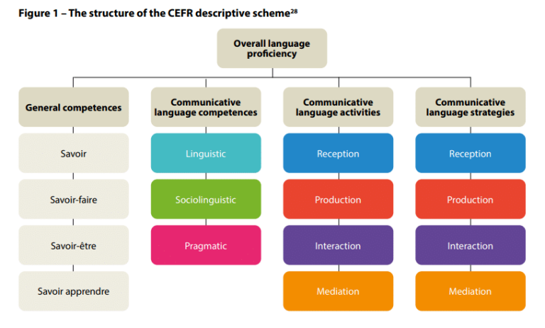 Competenze linguistiche essenziali per l'interpretazione