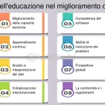 Fattori Chiave per una Programmazione Efficace dell'Interpretazione