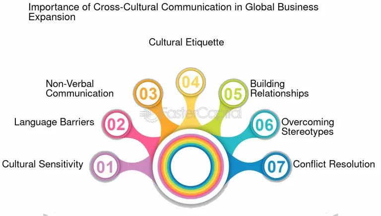 Il Ruolo dell'Interpretazione nella Comunicazione Interculturale Efficace