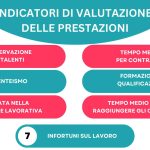 Indicatori di Successo per un Servizio di Interpretariato