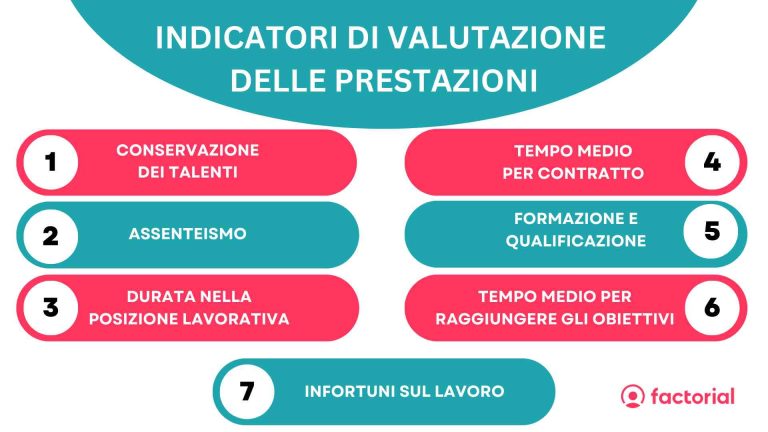 Indicatori di Successo per un Servizio di Interpretariato