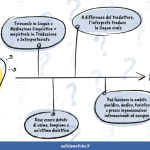 L'importanza della fluidità linguistica per un interprete