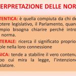 L'importanza dell'interpretazione nel diritto