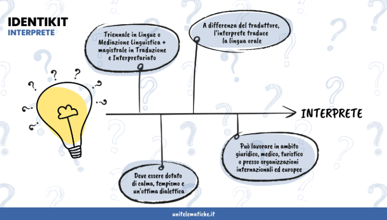 Requisiti di formazione per diventare interprete