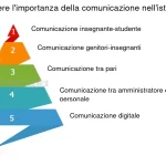 Strategie per gestire situazioni problematiche con un interprete durante eventi