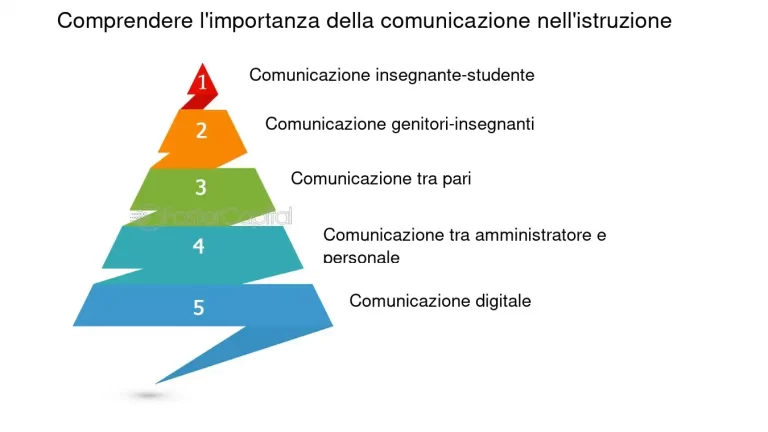 Strategie per gestire situazioni problematiche con un interprete durante eventi