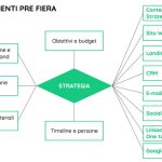 Strategie per Ottimizzare l'Interpretazione durante una Fiera