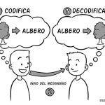 Strategie per una Comunicazione Efficace in Situazioni di Crisi con l'Interpretazione