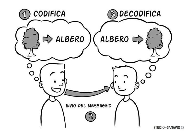 Strategie per una Comunicazione Efficace in Situazioni di Crisi con l'Interpretazione