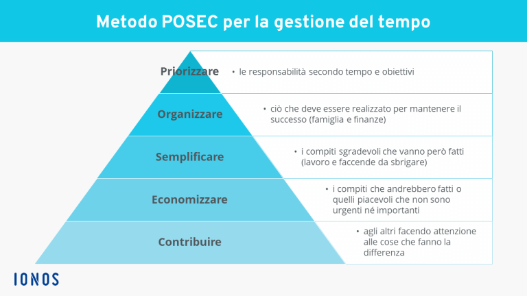 Strategie per una gestione efficace del tempo durante l'interpretazione in conferenza