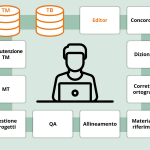 Strumenti e Risorse per una Traduzione Efficace