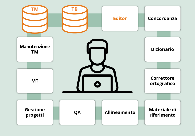 Strumenti e Risorse per una Traduzione Efficace